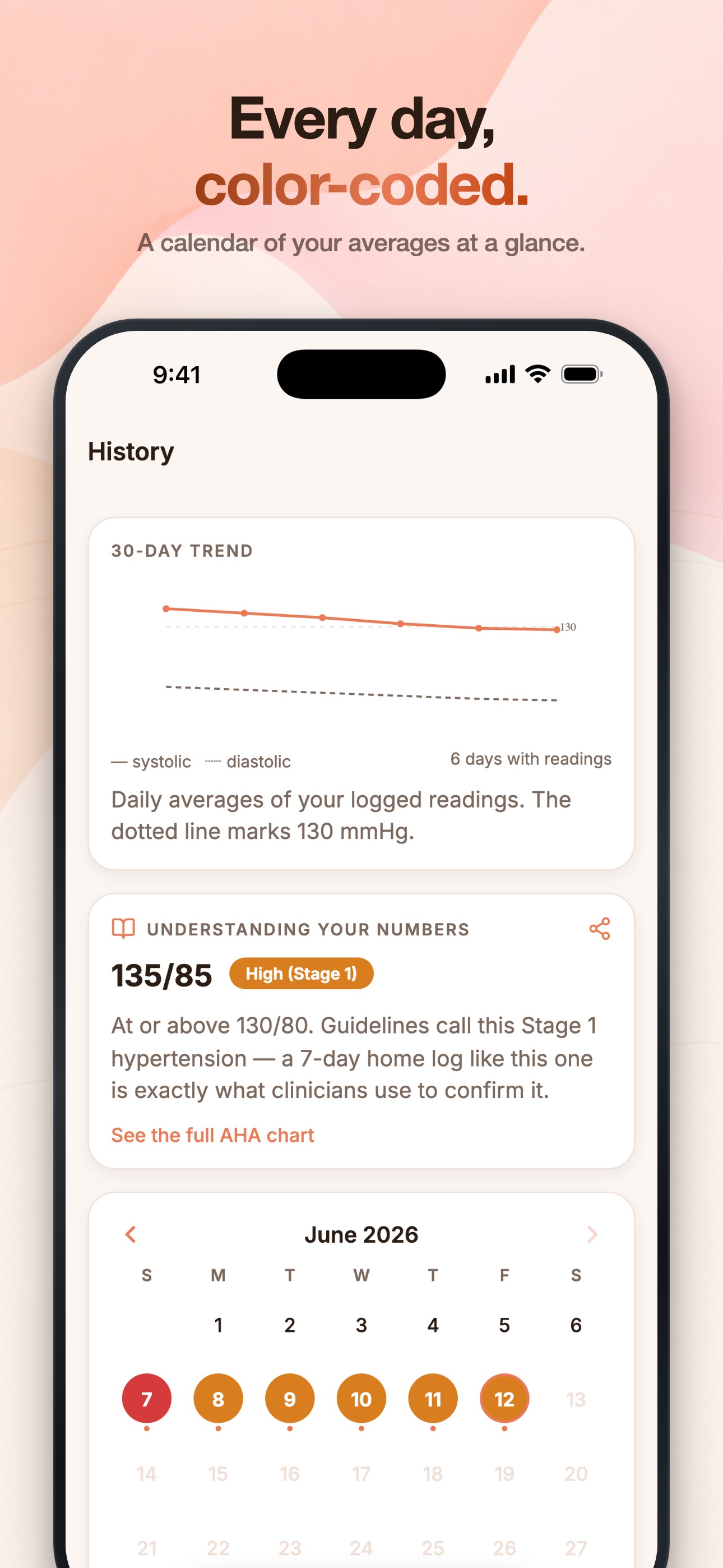 Cuff: Blood Pressure Tracker screenshot 5